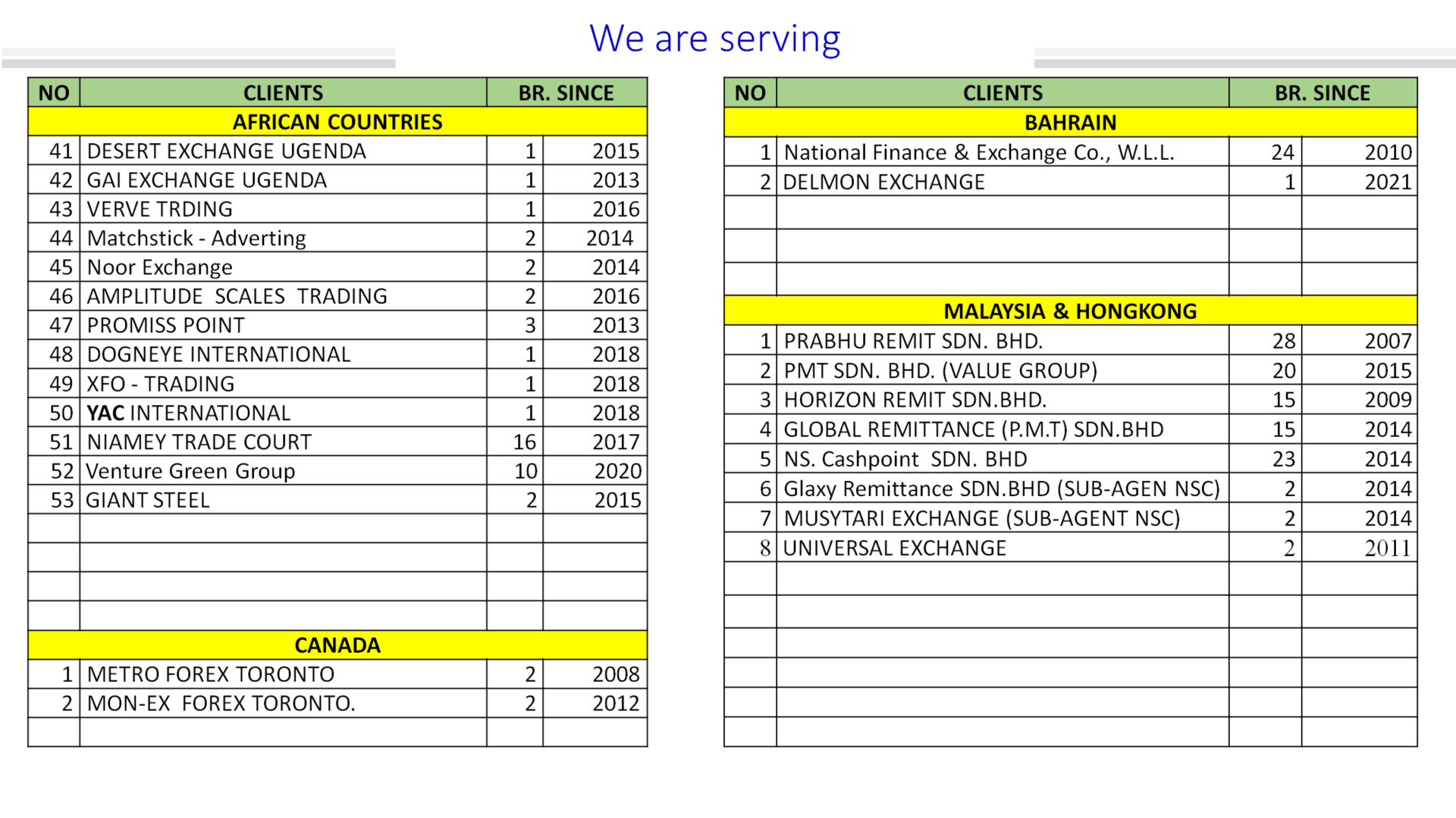 United Arab Emirates